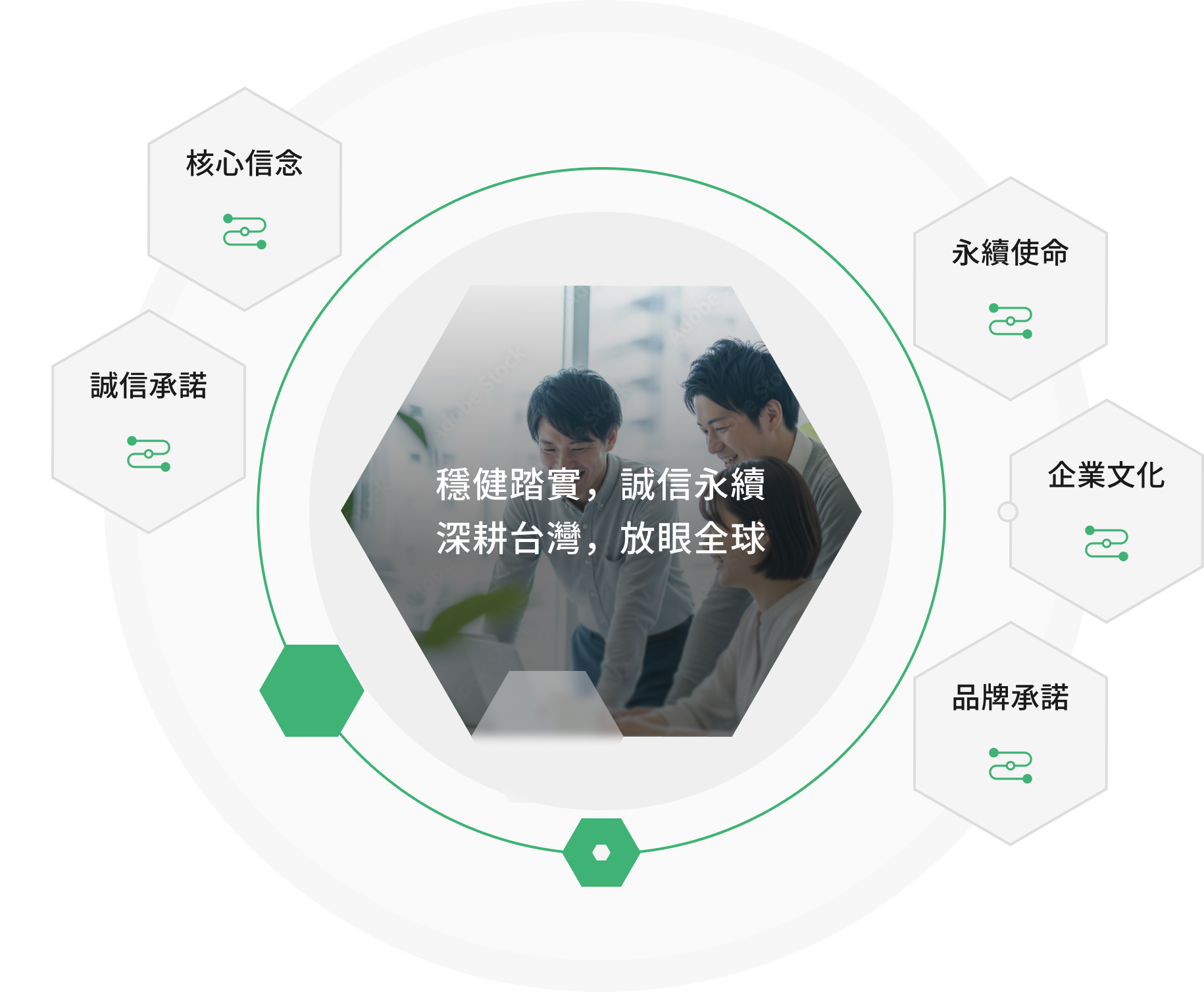 發展理念示意圖